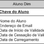 Como fazer auditoria temporal nas tabelas de dimensão